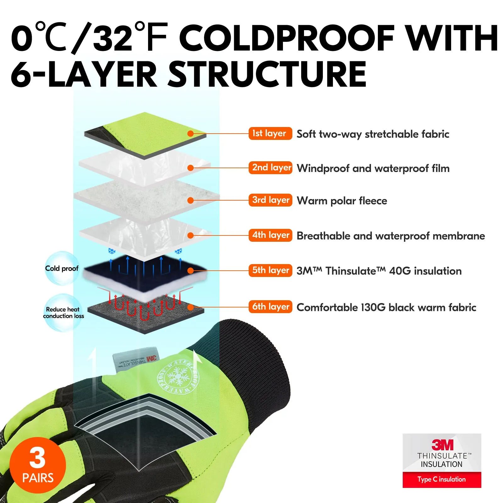 VGO 32℉ or above 3M Thinsulate C40 Lined Winter Synthetic Leather Waterproof Work Gloves (3 Colors, SL1015FW)